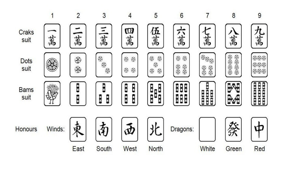 Mahjong Cards 2024 Printable Worksheets Jobey Lyndsie