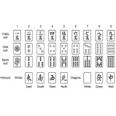Mahjong-rules